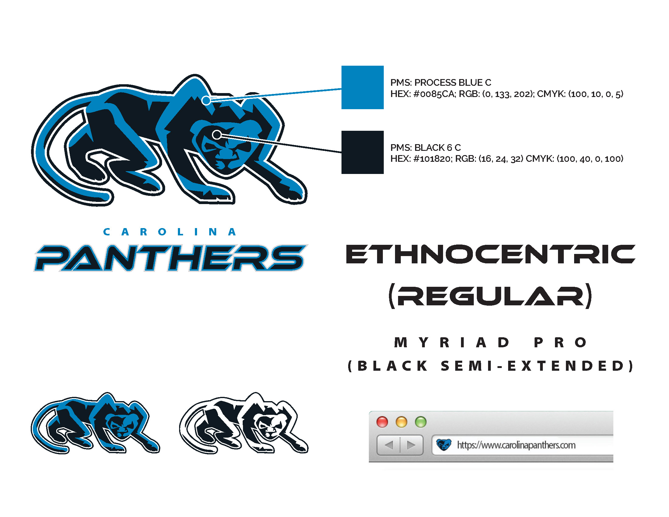 panthers